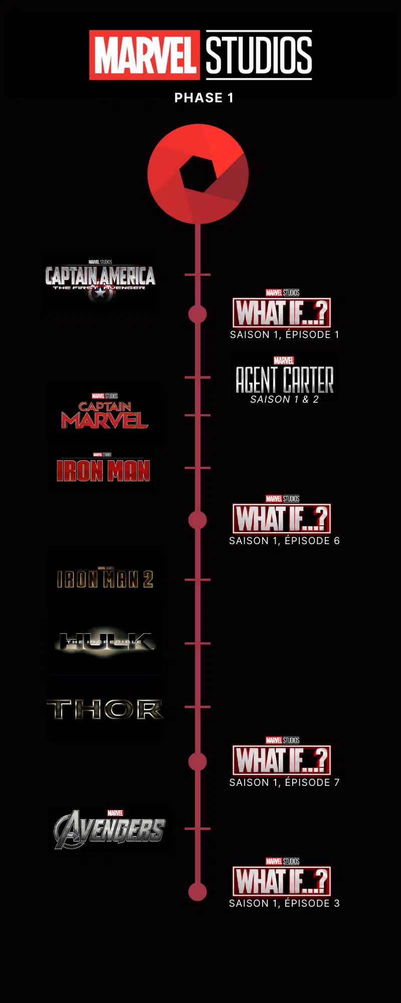 Phase1